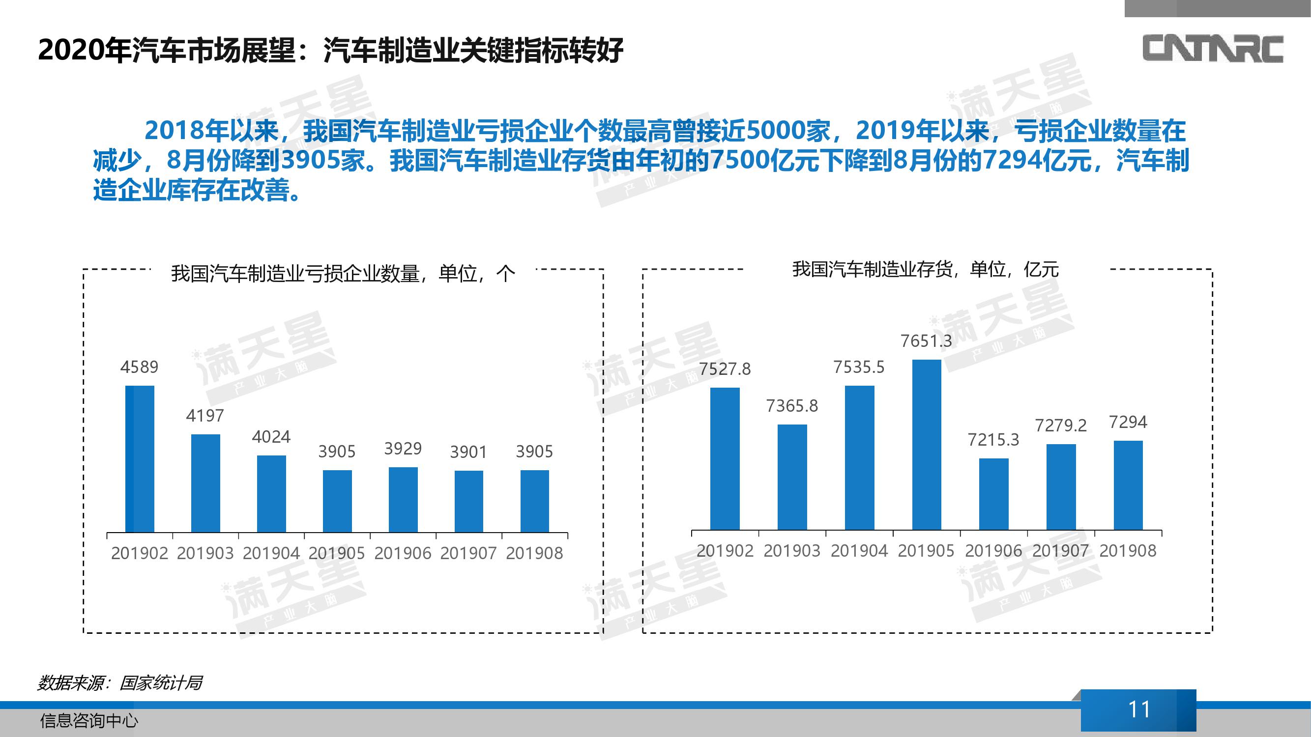 2019年中国汽车品牌出口分析与展望，挑战与机遇并存