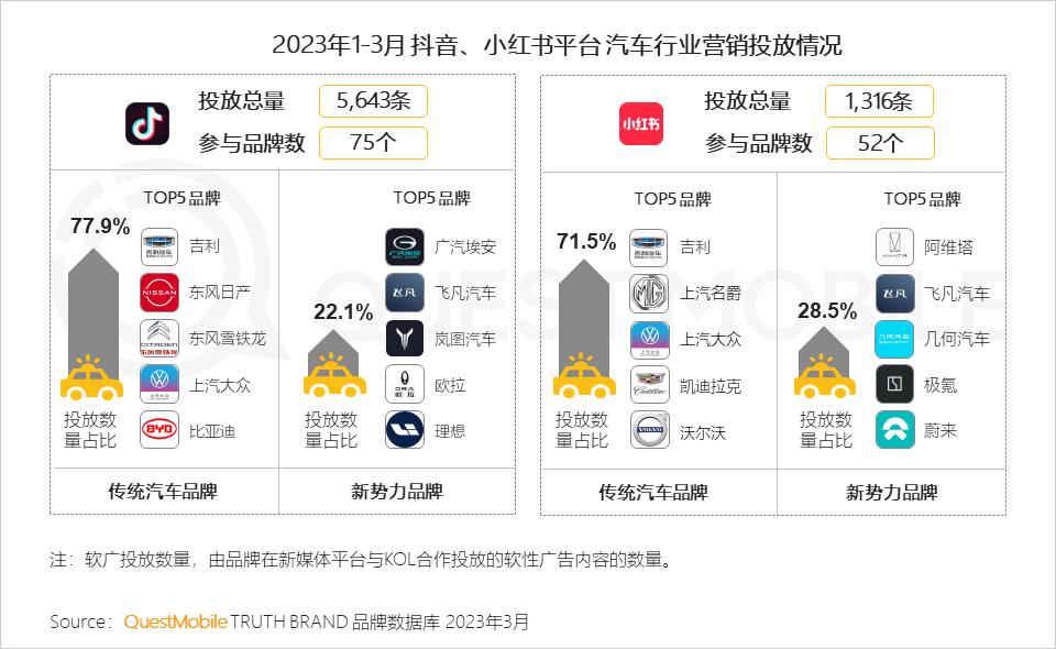 汽车品牌营销周报，探索行业新动向，把握市场新机遇