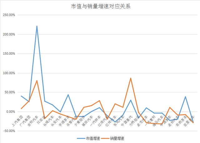 汽车品牌股票市值，一场资本市场的盛宴与挑战