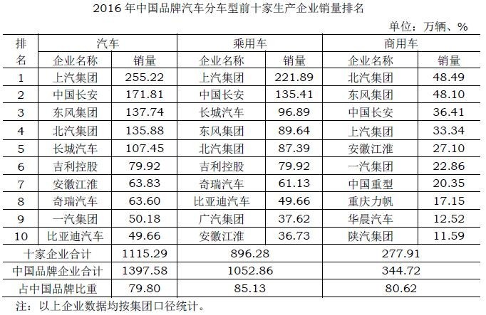 汽车品牌状况分析