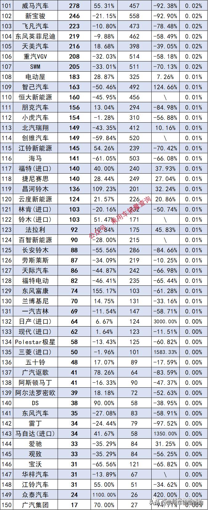 权威发布2023年实用汽车品牌排行TOP10,你猜对了吗？