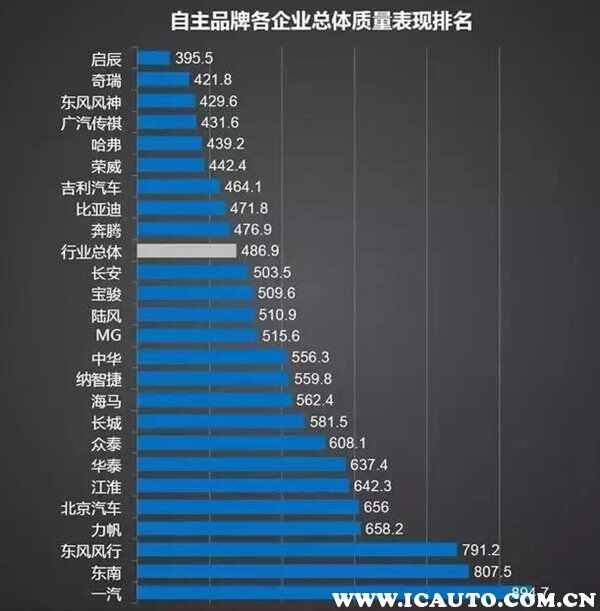 汽车品牌国产排名