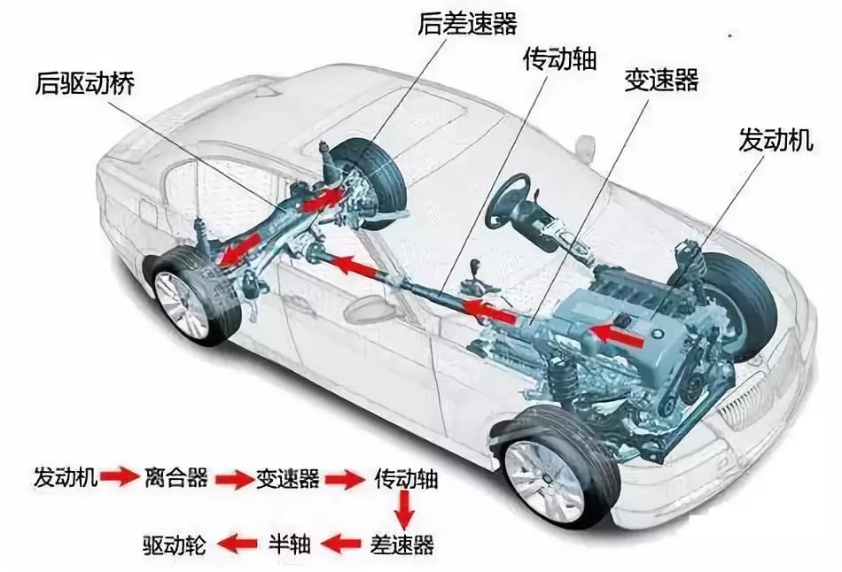 汽车品牌的底盘，决定行驶稳定性的关键部件