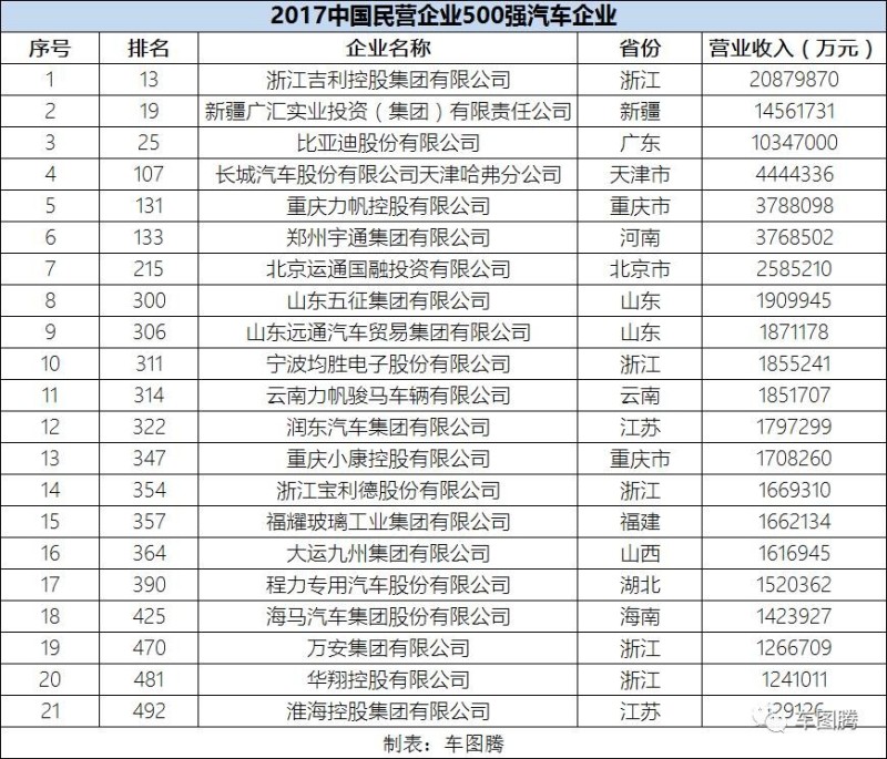 民营汽车品牌排名