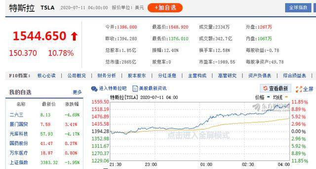 全球汽车品牌排名市值分析，市场竞争白热化，特斯拉逆袭夺冠