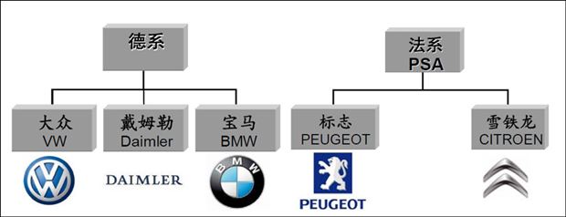 全球知名汽车品牌分支图片大揭秘