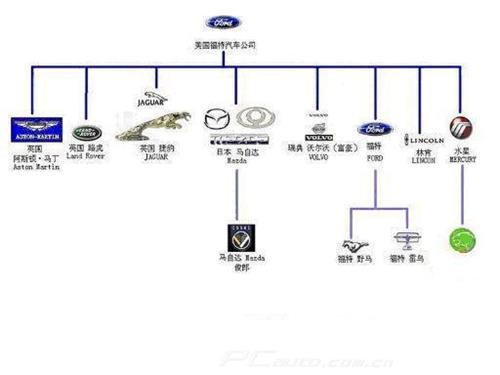 全球知名汽车品牌分支图片大揭秘