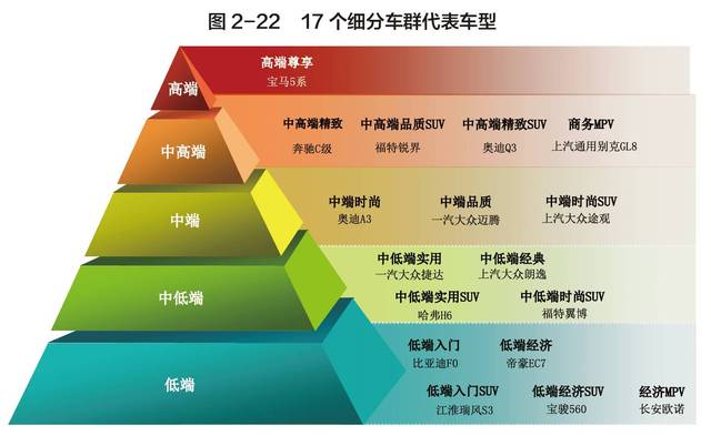 汽车品牌分化图，市场竞争的新格局与趋势