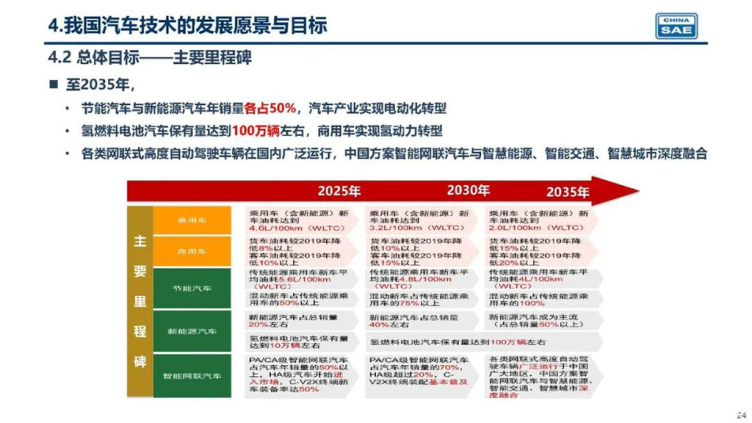 2035年的天涯汽车品牌，引领未来出行新潮流