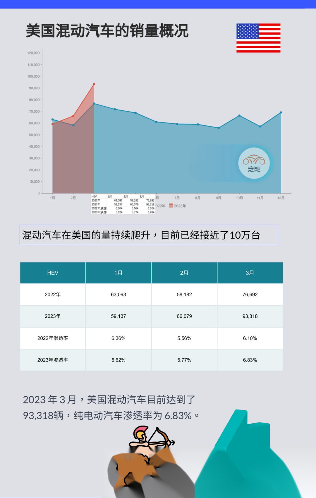 北美市场汽车品牌，竞争激烈，创新不断