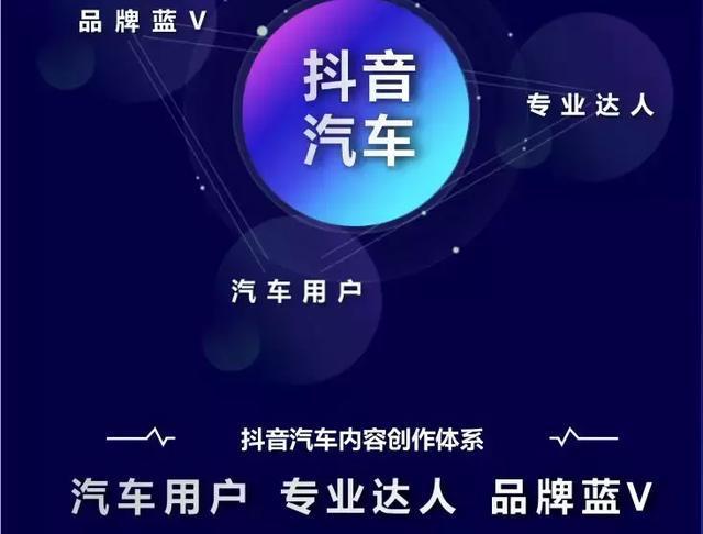 汽车品牌抖音名——探索汽车品牌的抖音营销新阵地