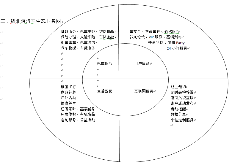 探索汽车科技的未来发展趋势