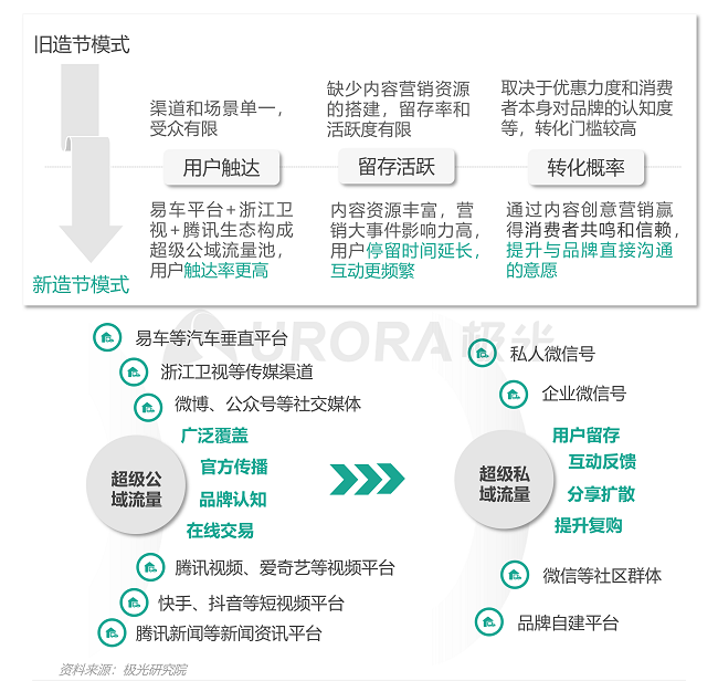 汽车品牌节日营销，创意、情感与价值的完美结合