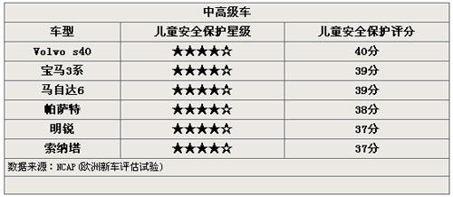 宝宝汽车品牌推荐——安全、舒适、品质最重要