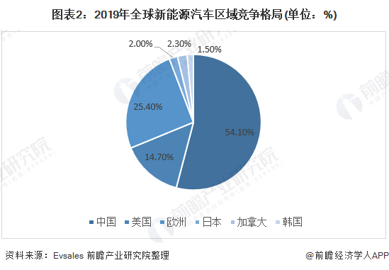 德国汽车品牌的全球分布及市场策略分析