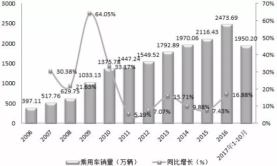 德国汽车品牌的全球分布及市场策略分析