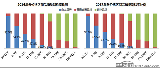 我国汽车品牌总数的增长与市场竞争