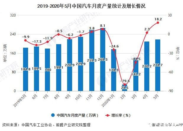 我国汽车品牌总数的增长与市场竞争