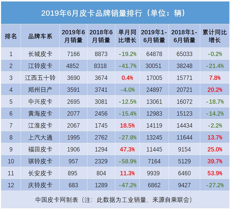 2016年度全球汽车销量回顾与展望，谁在竞争中脱颖而出？