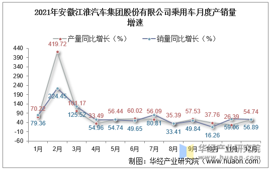 芜湖汽车品牌销量