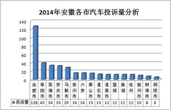 芜湖汽车品牌销量