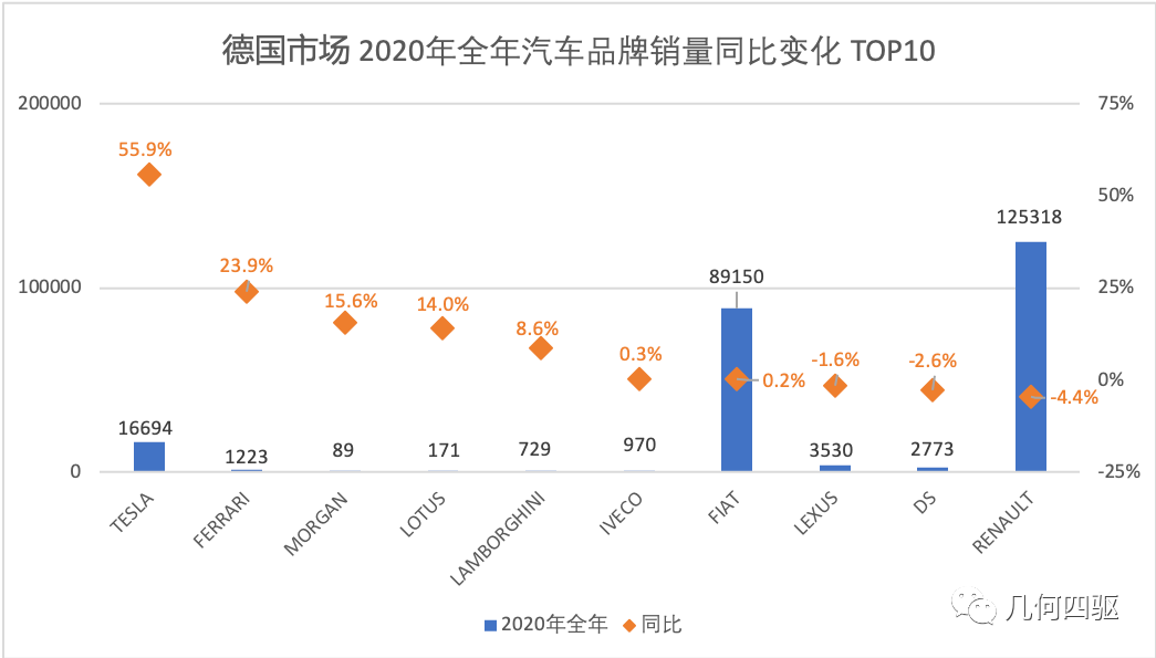 德国汽车品牌下跌，探索背后的原因与趋势