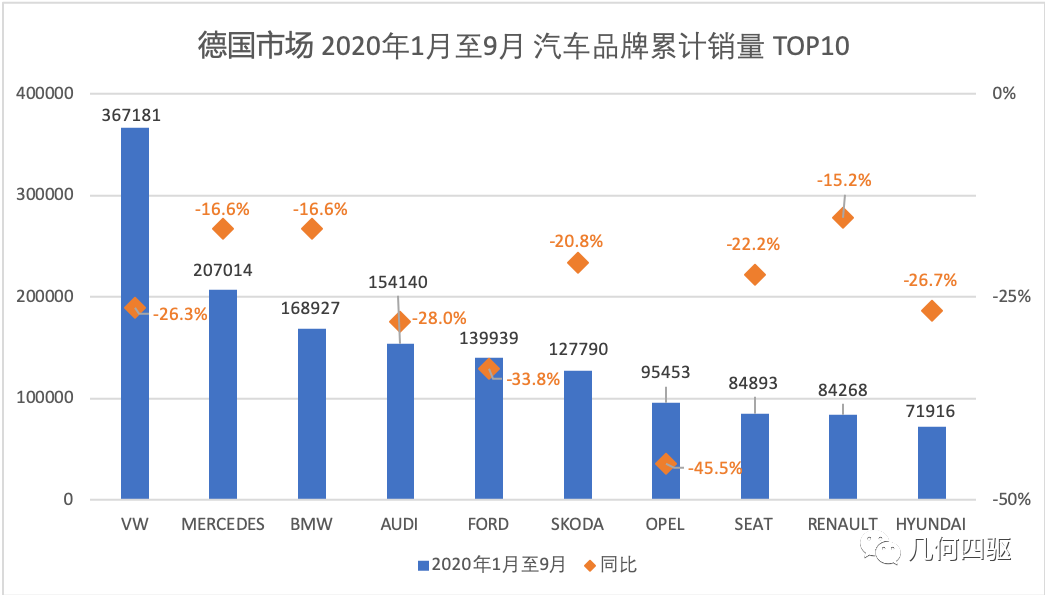 德国汽车品牌下跌，探索背后的原因与趋势