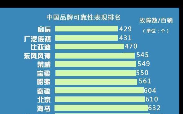 汽车品牌故障排行，揭秘十大常见故障及解决方法