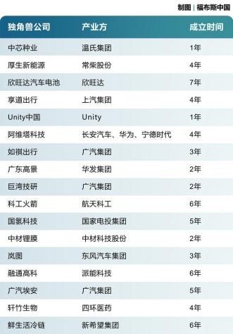 2019福布斯汽车品牌，重塑未来出行的新篇章