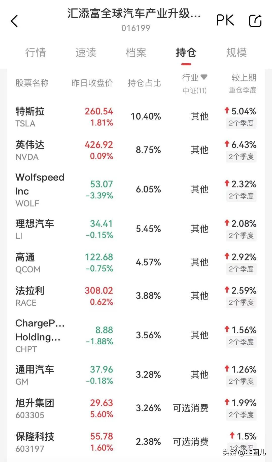 全球智能汽车品牌竞争激烈，谁能脱颖而出？