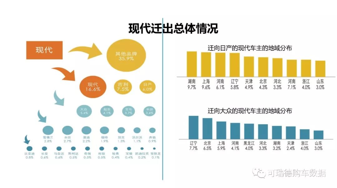 汽车品牌社群方案