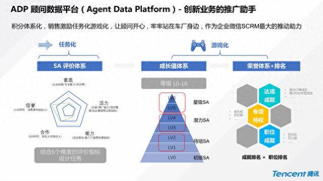 汽车品牌社群方案