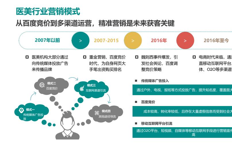 汽车品牌方案策划，打造成功之路