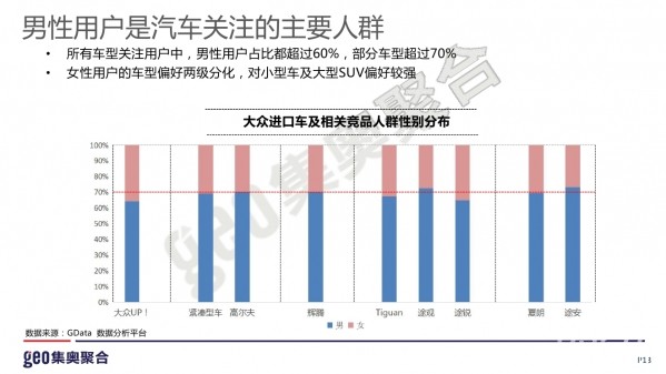 各汽车品牌性别