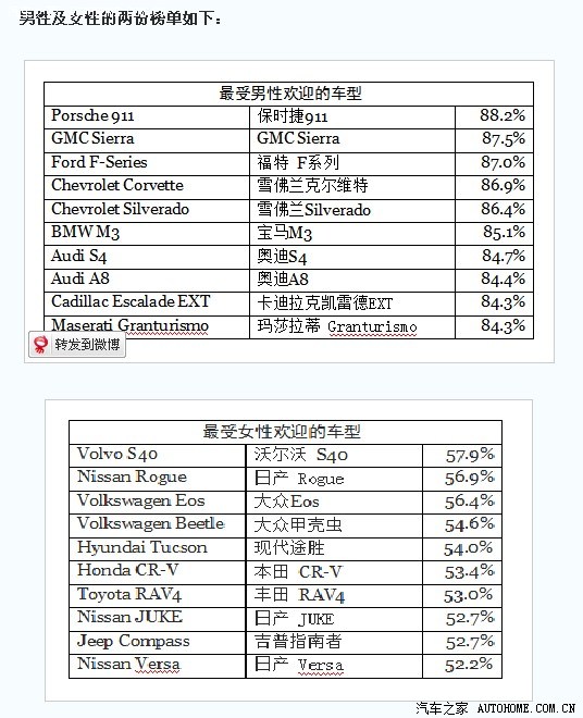 各汽车品牌性别