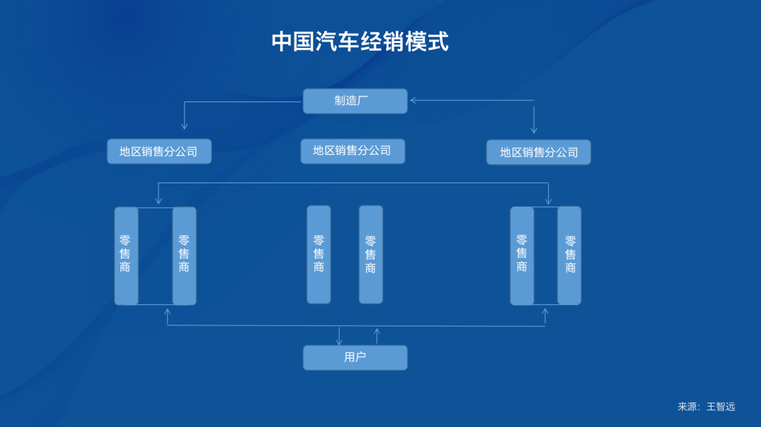 汽车品牌专营模式，重塑汽车销售新格局