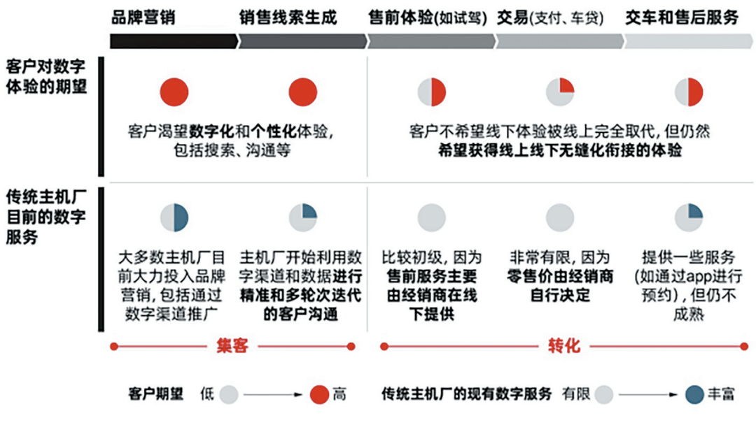 汽车品牌专营模式，重塑汽车销售新格局