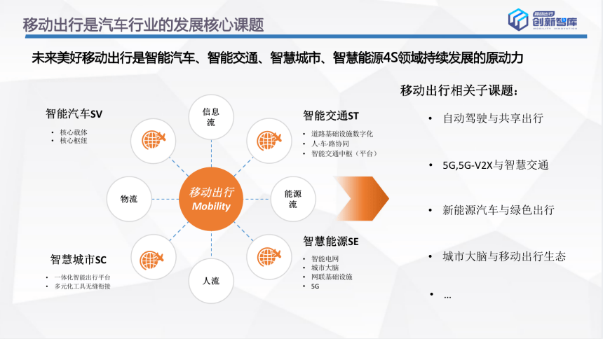 塑造未来出行——汽车品牌理念方案的探索与实践