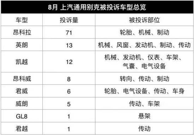 汽车品牌介绍分支