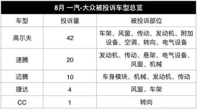 汽车品牌介绍分支