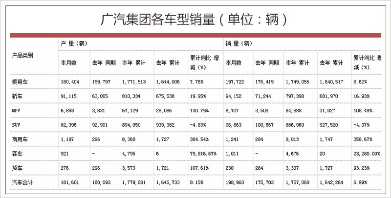 广汽集团旗下品牌排名及市场竞争力分析