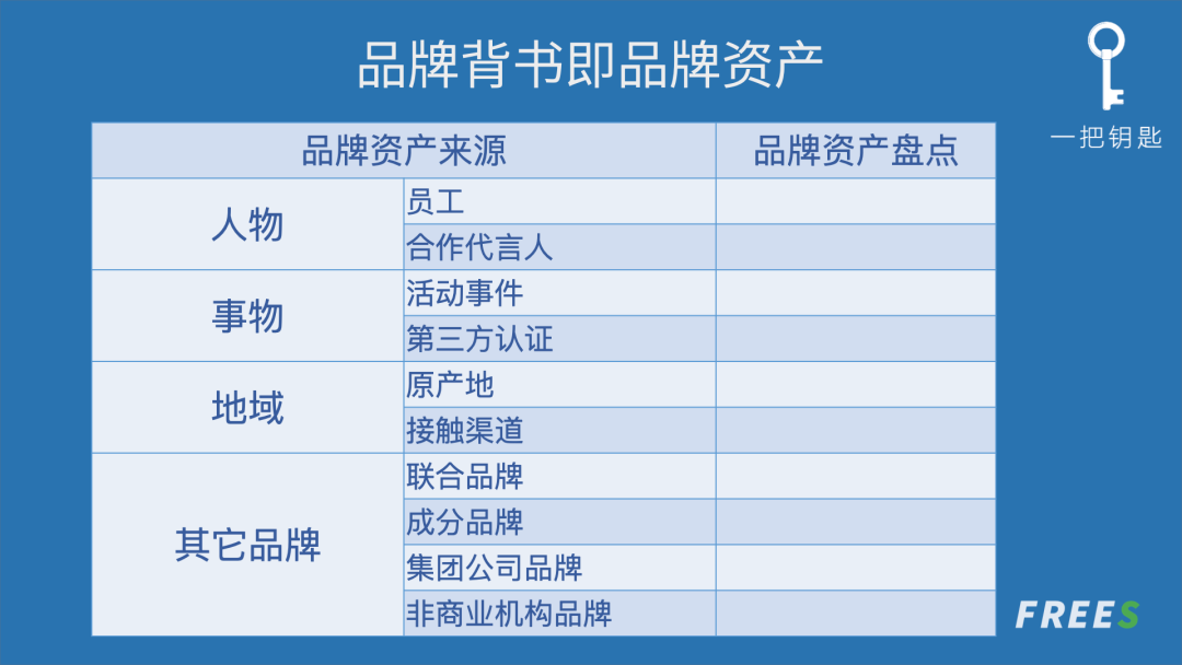 汽车品牌背书讲解