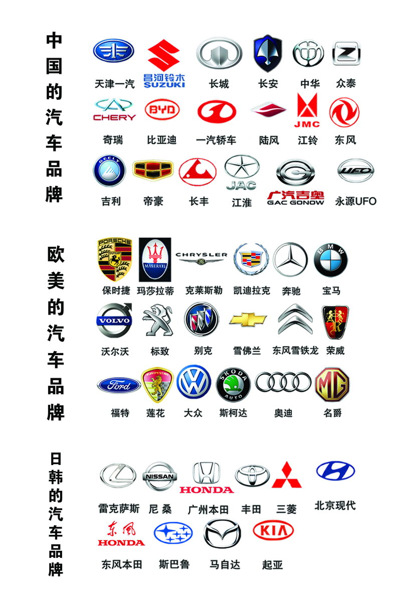 如何查看汽车品牌标志