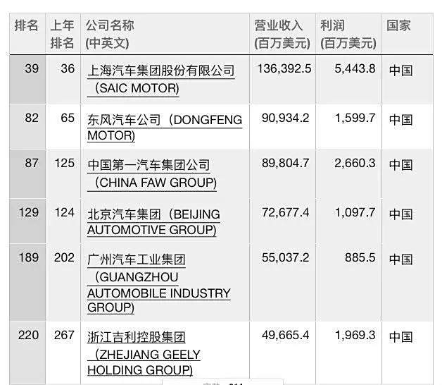 汽车品牌，中国本土与国际巨头的竞争之路
