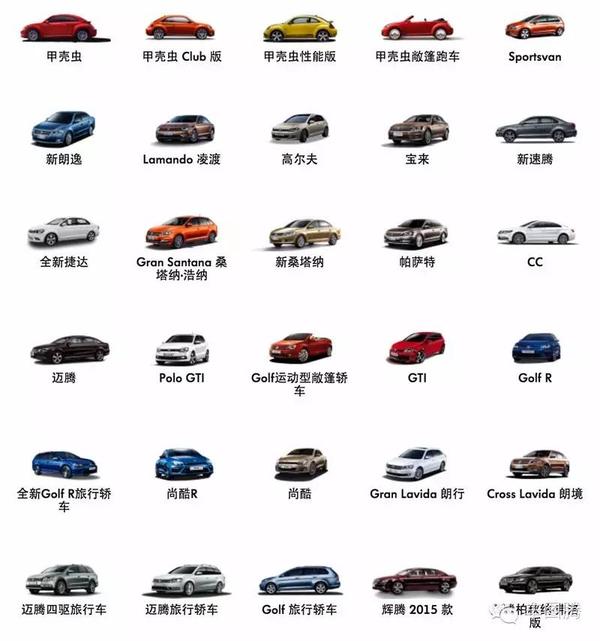 各国汽车品牌车型
