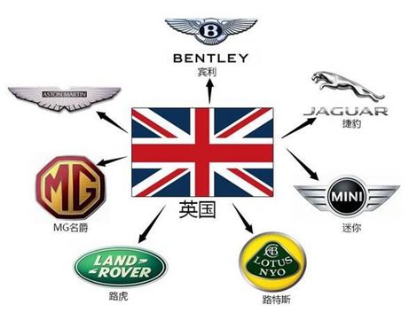  汽车品牌英语国家，全球汽车业的语言与文化交融