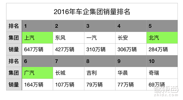 北京汽车品牌排行，重塑中国汽车产业领导地位的关键一步