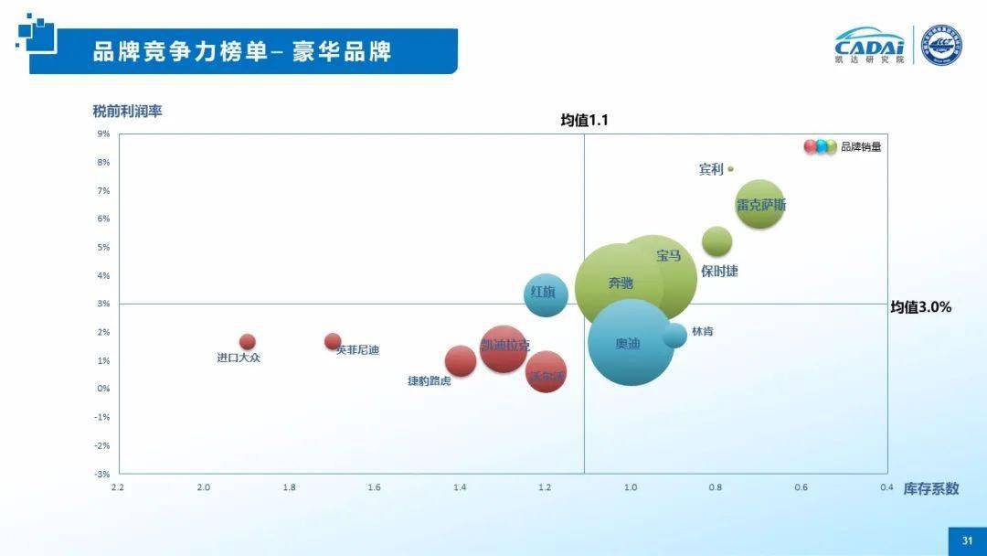 汽车品牌销售竞赛，激发竞争力，提升市场占有率