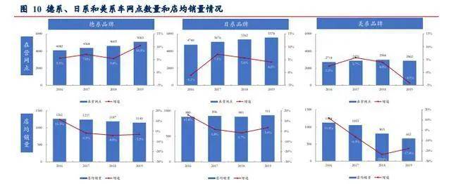 汽车品牌销售竞赛，激发竞争力，提升市场占有率