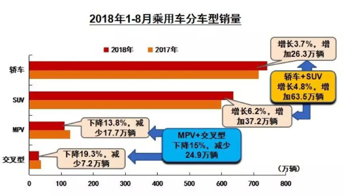 汽车品牌销售竞赛，激发竞争力，提升市场占有率